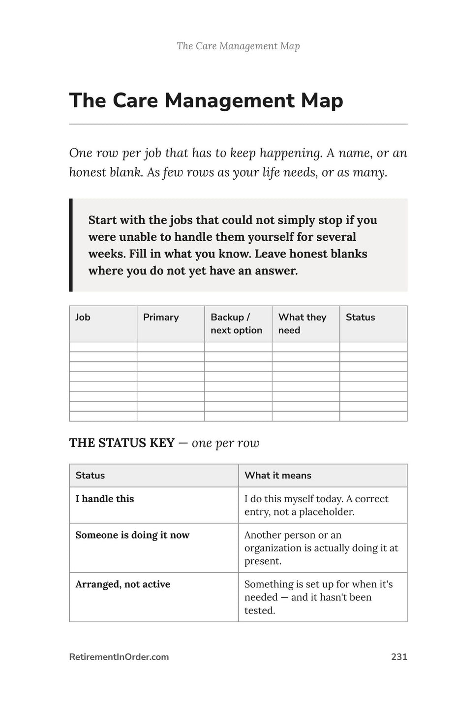 The Care Management Map — one row per job that has to keep happening