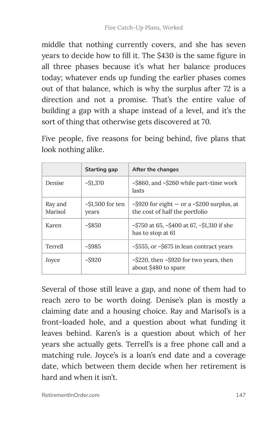 Retirement Catch-Up: When you're behind — All five households, starting gap and after the changes